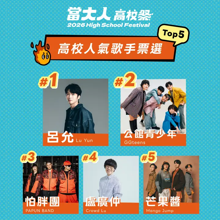 2026高校人氣歌手票選TOP5名單出爐🔥